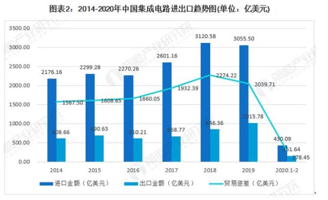 一个芯片厂带动多少gdp_涨停复盘连板篇4.26 谁是下一个龙头股
