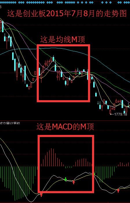 macd的相关图解和相关意义