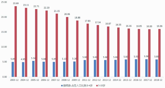 我国人口结构特点_我国人口现状特点(2)