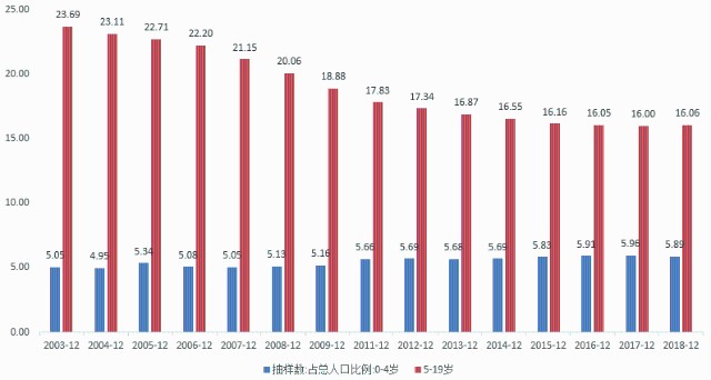 区域人口结构图_中国人口结构图(2)