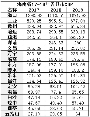 gdp中那一部分最大_2020gdp中的各个占比