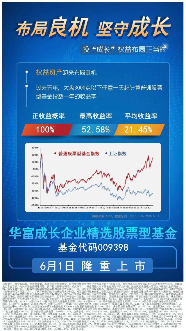 新发华富成长企业精选009398布局良机坚守成长
