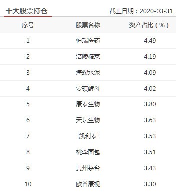 晨星基金业绩排行榜_晨星基金(3)