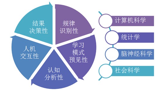别慌！AI时代理科专业选择避坑指南：选对了是风口，选错了是“疯口”-第1张图片