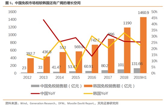 海南自由贸易港gdp预测_海南,每一天都在奔跑(2)