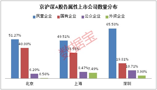 投50gdp(3)