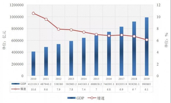人均能源消耗量_汽车能源消耗量标识(2)