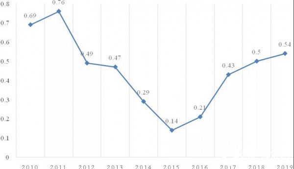 2020年中国经济总量已居世界_2015中国年经济总量