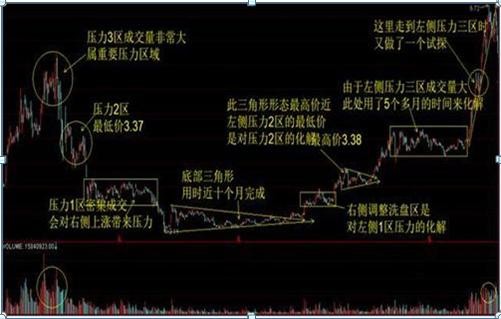 二板定龙头打板战法既可以让你低风险买入股票也是规避风险的不错选择