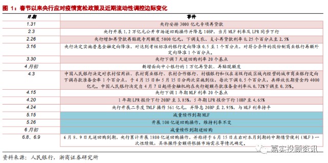 gdp基数_广西医保基数图(3)