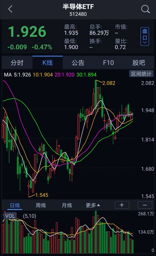 国联安中证全指半导体c(007301)昨天跌0.44%.