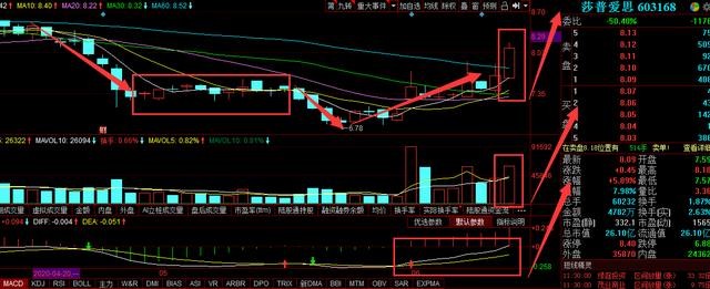 周四超级利好突袭：京东方A，科大讯飞、歌尔股份、立讯精密、TCL