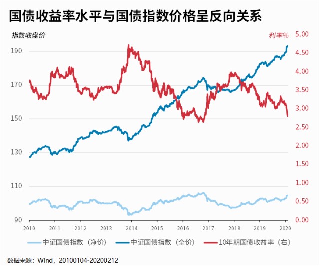 出售债券算不算gdp_美国二季度GDP解读 哪些因素促进了GDP增长