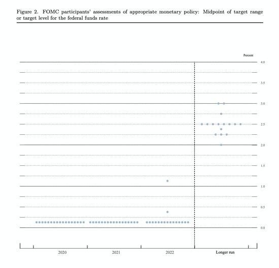 2021gdp大涨_中国gdp增长图2021(3)