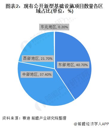 东中西地区2020年GDP_2020年中国gdp(3)