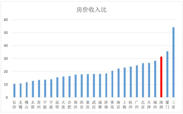 城镇居民人口数据_城镇人口增加图片(3)