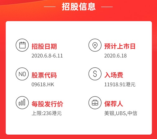 中概股618回港热潮持续，ATFX借势再发投资红利443 / author:atfx_cn / PostsID:1560861