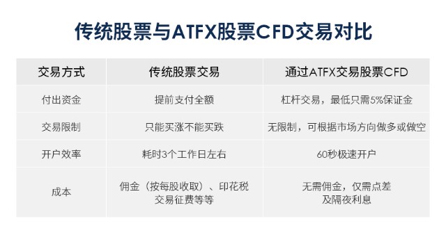 中概股618回港热潮持续，ATFX借势再发投资红利363 / author:atfx_cn / PostsID:1560861