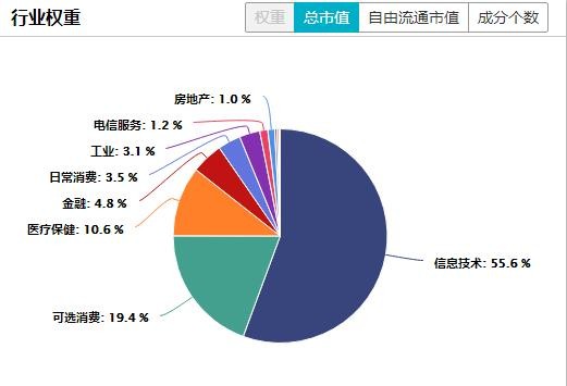 反弹超20%！创业板进入“技术牛”，还能追吗？