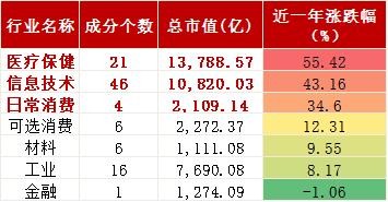 反弹超20%！创业板进入“技术牛”，还能追吗？