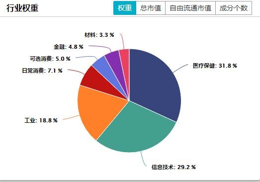 反弹超20%！创业板进入“技术牛”，还能追吗？