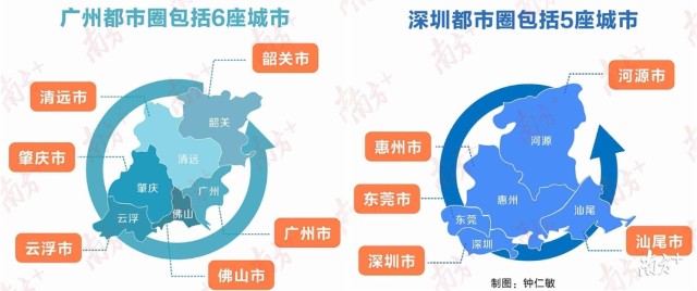 都市圈时代到来 广东5个 山东3个 长三角6个 财富号 东方财富网