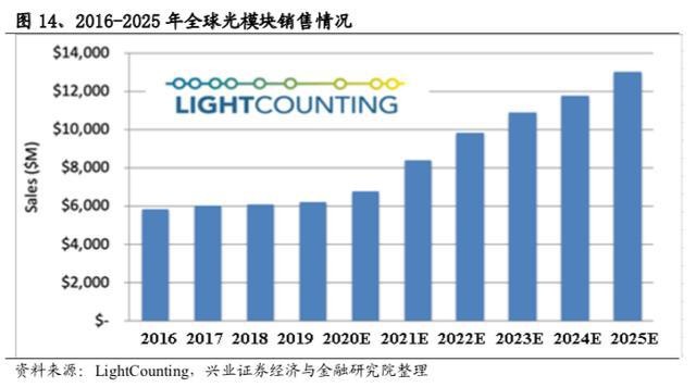 预测2020年世界各国g_1800年世界各国地图(2)