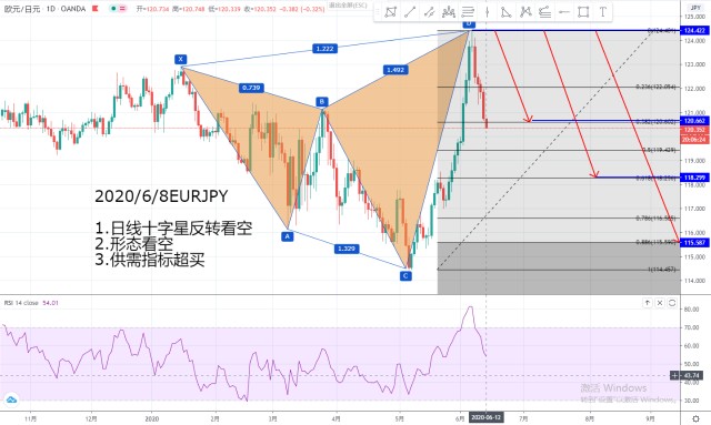 外汇交易中系统的分析方法 技术于消息之争 财富号 东方财富网