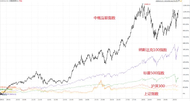 按百分之6的增速gdp翻倍_30省公布今年GDP增长目标 多数下调区间上下限