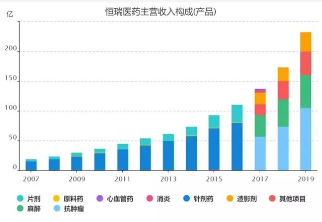 恒瑞算连云港gdp吗_最新 2019年上半年江苏13市GDP出炉 连云港这次的排名是(2)