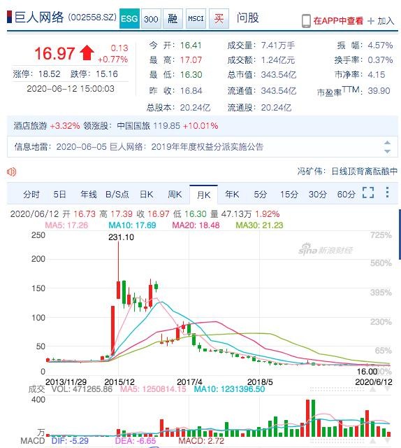 3年市值蒸发超千亿，史玉柱宣布交出巨人网络业务决策权