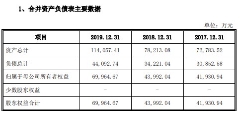 长虹收购海四达图片