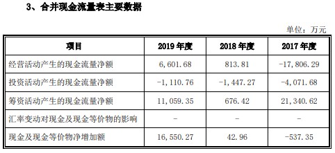 长虹收购海四达图片