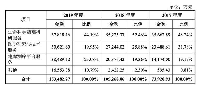 通量gdp_电通量试验仪器照片