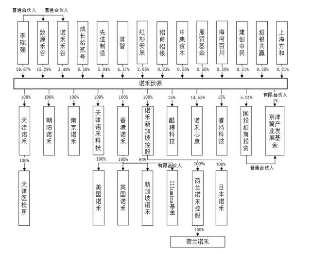 gdp通量