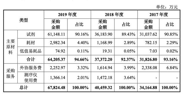 基因测序公司排名_基因测序(3)
