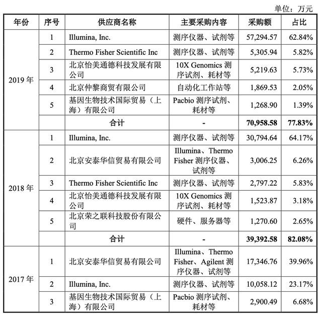 通量gdp_电通量试验仪器照片
