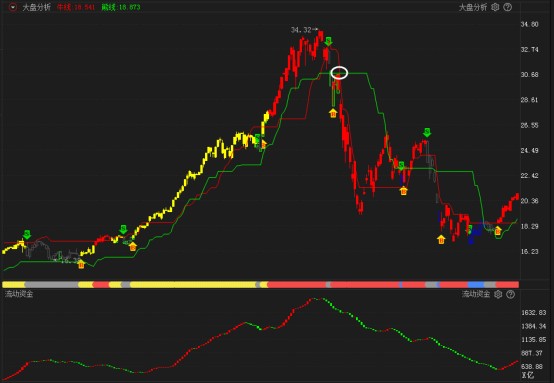 熊市回忆录:08年股灾实录与感想