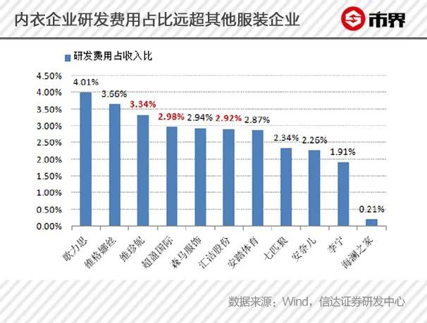 维密内衣尺码_内衣的尺码(2)