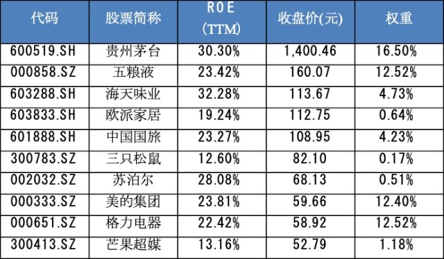 股票交易佣金计入gdp_10月券商佣金缩水八成