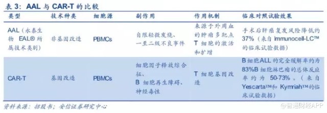 基于b细胞的基因特征预测肺腺癌患者放疗和免疫治疗的临床结果 Cancer Medicine X Mol