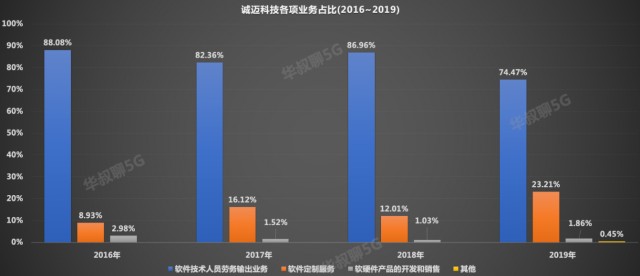 劳动人口输出_劳动镇人口