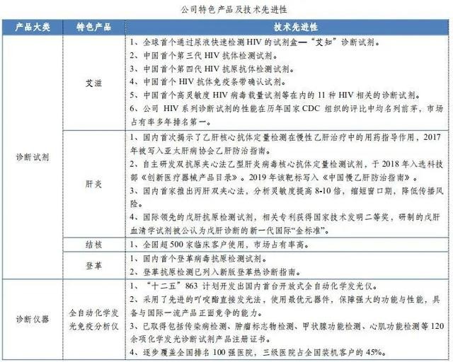 疫苗公司排名_保护伞公司疫苗图片(3)
