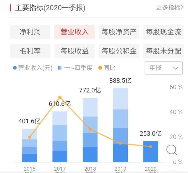 茅台集团占遵义GDP多少_新 市值王 诞生 茅台市值超过贵州省GDP,上市以来飙涨243倍,半数股民买不起(2)