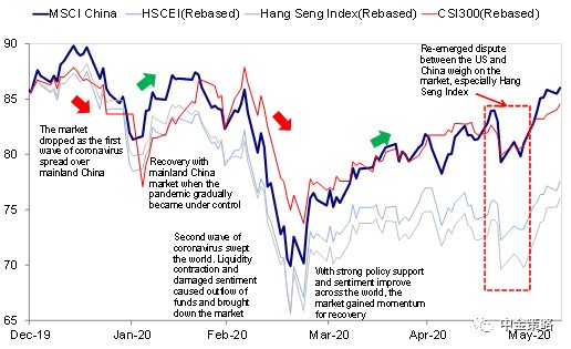 金港 gdp(3)