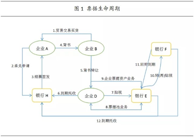 【商票易】商业银行的票据业务有哪些_财富号_东方财富网