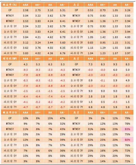 富荣固收 疫情出现反复 关注经济复苏节奏 财富号 东方财富网