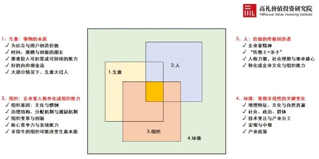 高毅资产首席研究官卓利伟在高礼的授课精华 财富号 东方财富网