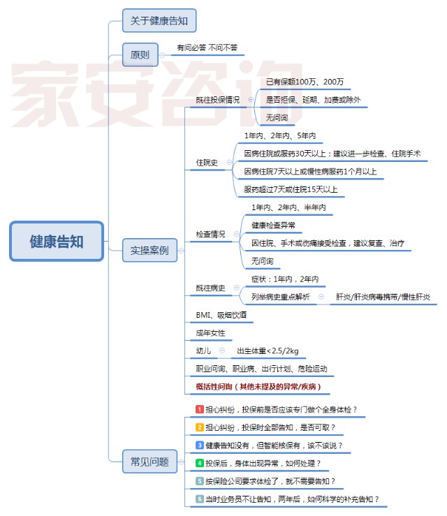 抠字眼买保险 如何规避一买就错 健康告知 二 财富号 东方财富网