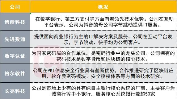 数字银行崛起 字节跳动申请数字银行牌照各巨头已抢先布局 木子的网站